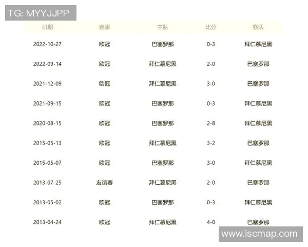 巴萨与拜仁激战全场精彩录像回顾及赛后分析
